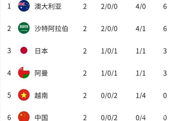 埃因霍温希望以低于1000万欧的价格买断德斯特据《每日体育报》报道，埃因霍温希望以低于1000万欧元的价格买断德斯特。